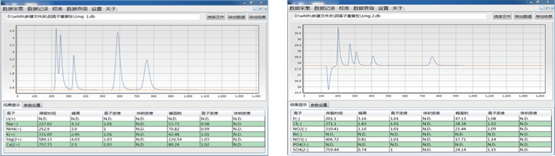 陰、陽離子混合標(biāo)準(zhǔn)溶液譜圖