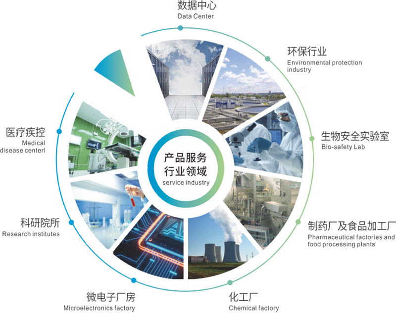 億天凈化邀您共赴第八屆綠色工廠廠務大會—聚焦廠務創(chuàng)新，賦能綠色發(fā)展
