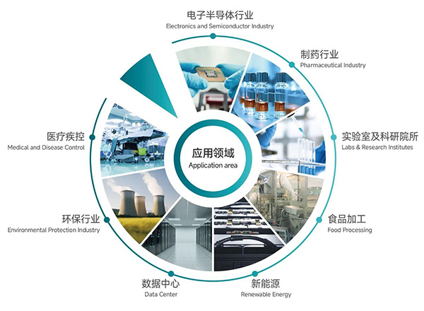 潔凈室大顆粒檢測用這臺儀器就夠了！