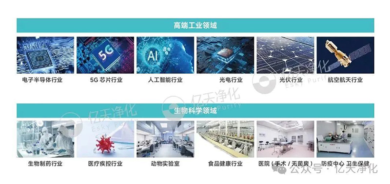 億天凈化丨以技術(shù)創(chuàng)新賦能多行業(yè)潔凈環(huán)境升級