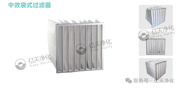 全新高效濾材：企業(yè)節(jié)能降耗的科學(xué)方案與有效路徑