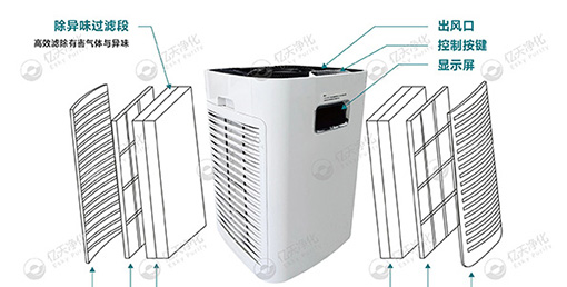 移動式高效抗病毒凈化器 —— 讓潔凈隨行，“凈” 界無邊界