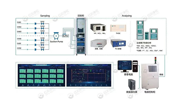 小小分子，大大危害！如何高效控制AMC污染物？